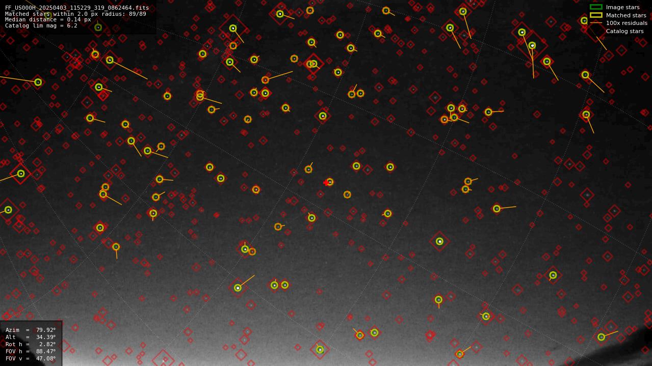 Astrometry report