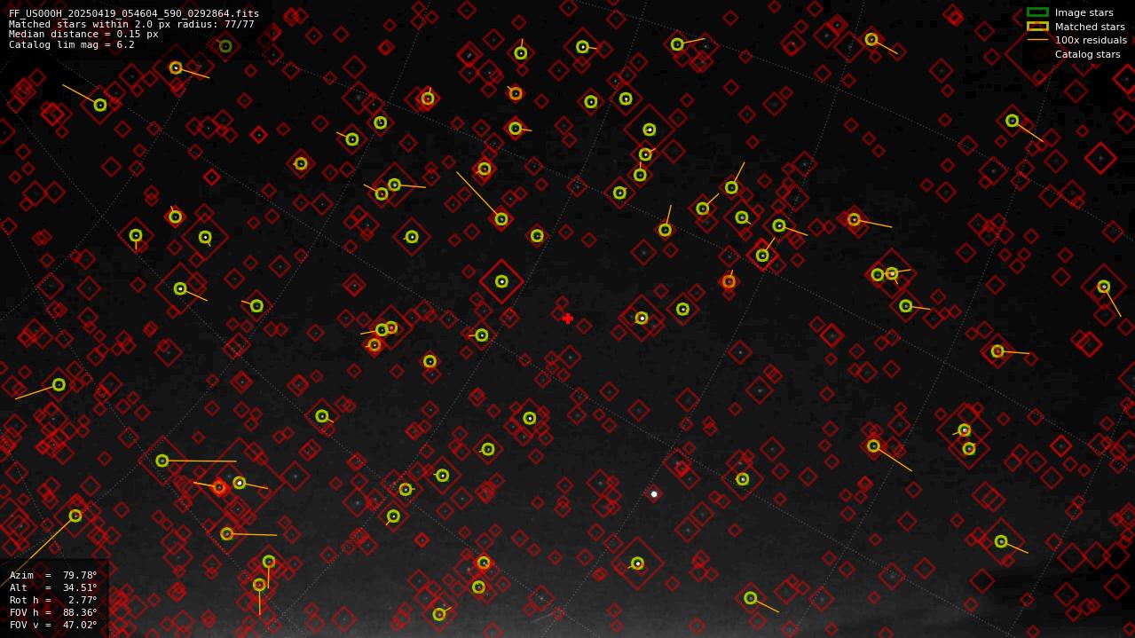 Astrometry report