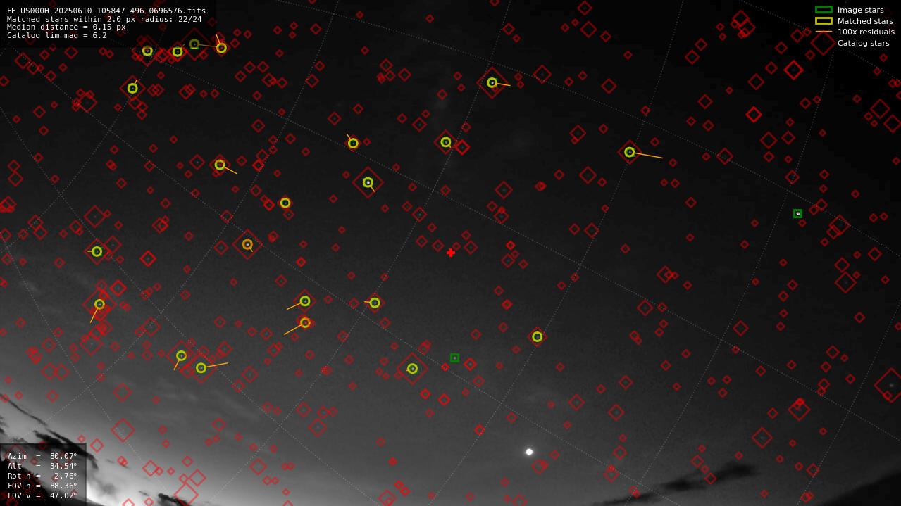 Astrometry report