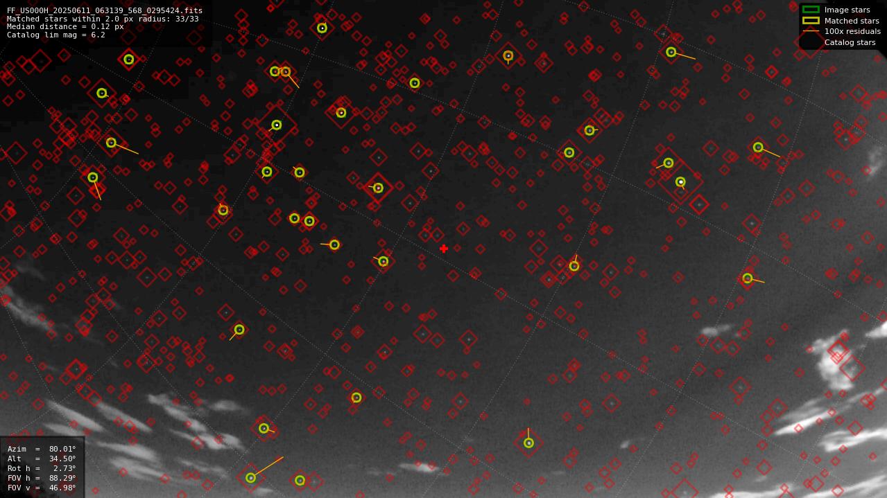 Astrometry report