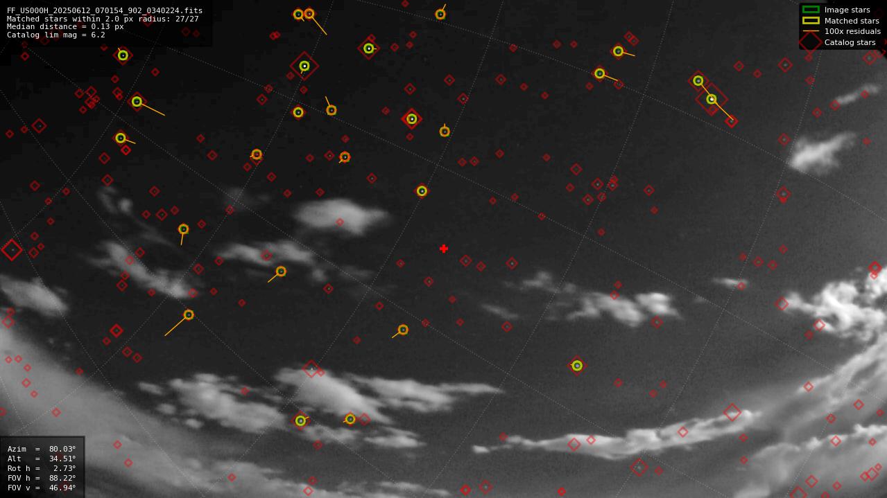Astrometry report