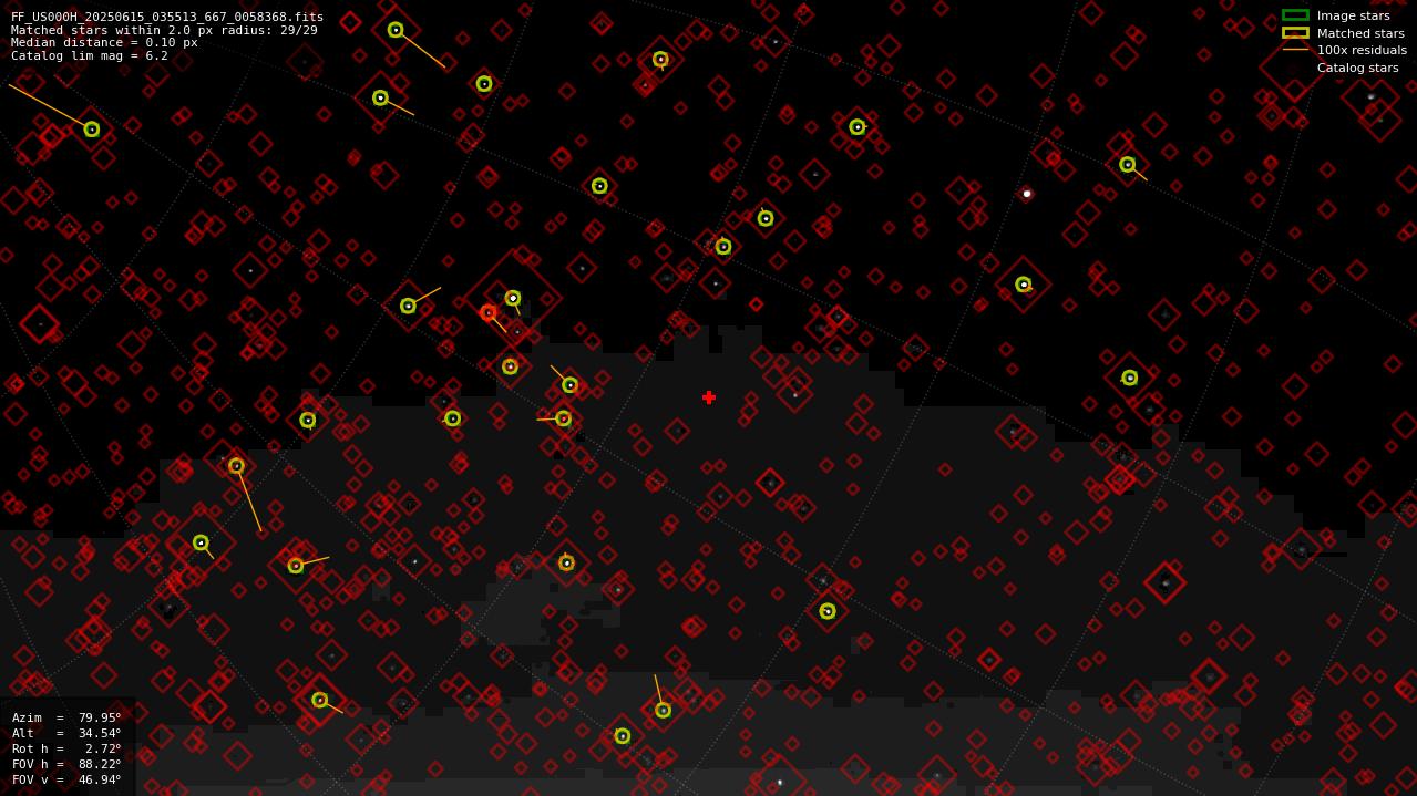 Astrometry report