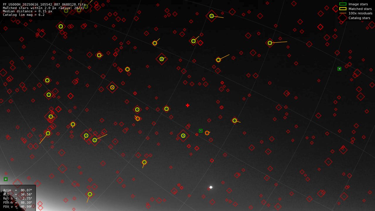 Astrometry report