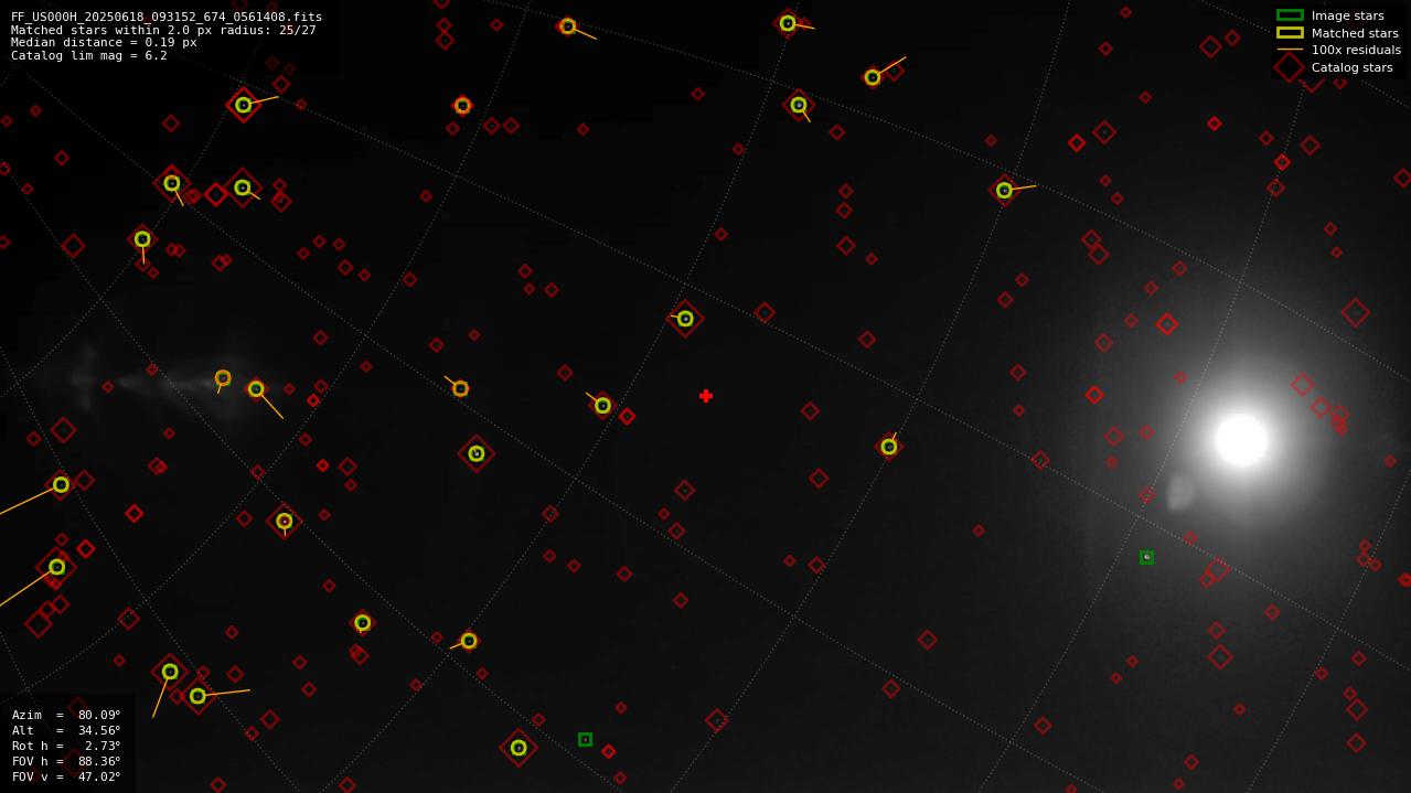 Astrometry report