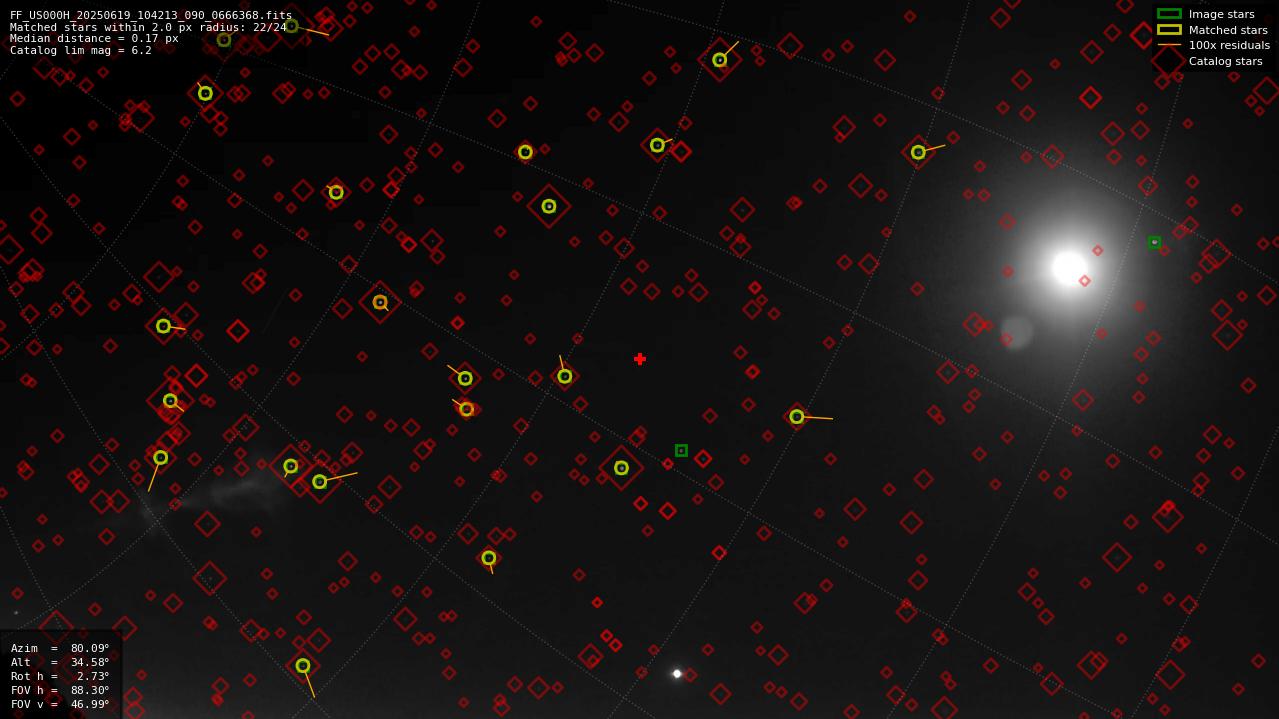 Astrometry report
