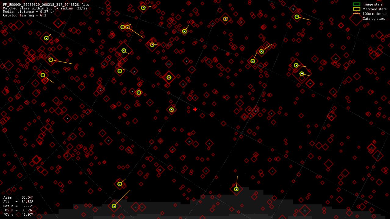 Astrometry report