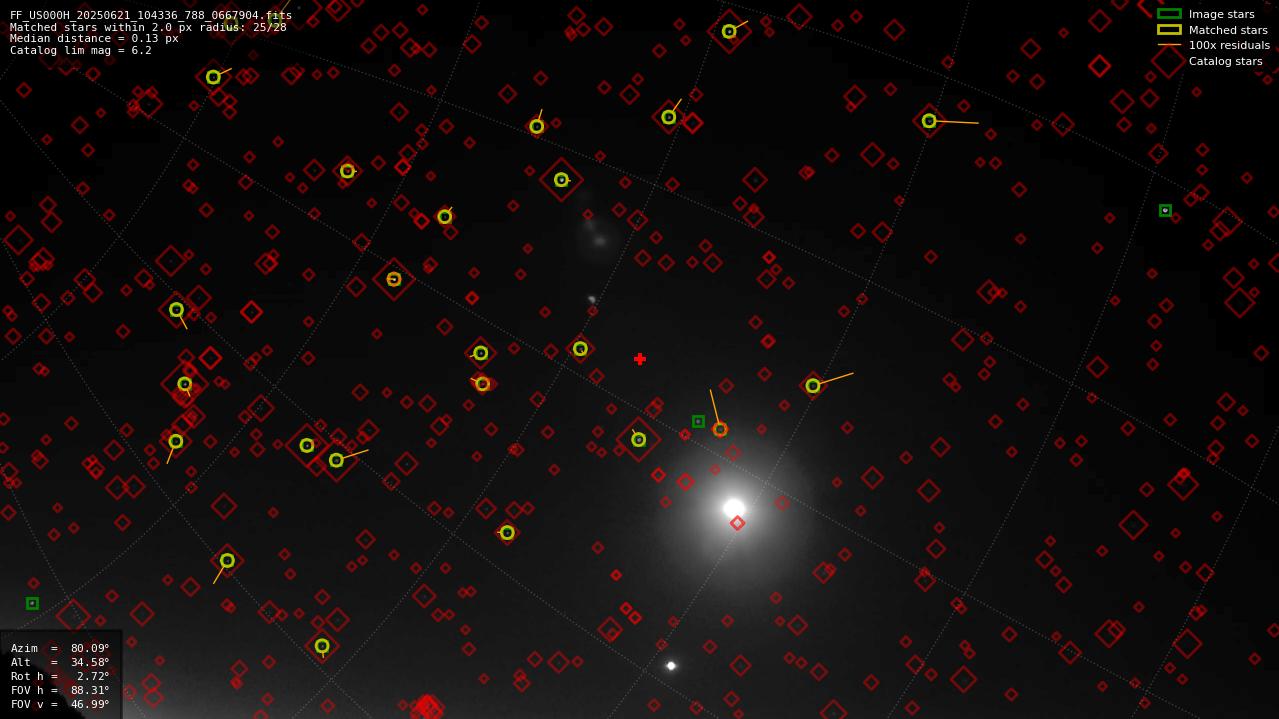 Astrometry report