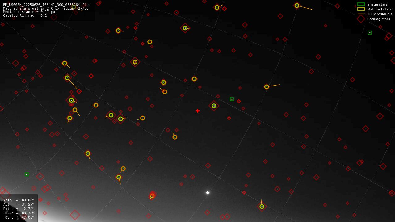 Astrometry report