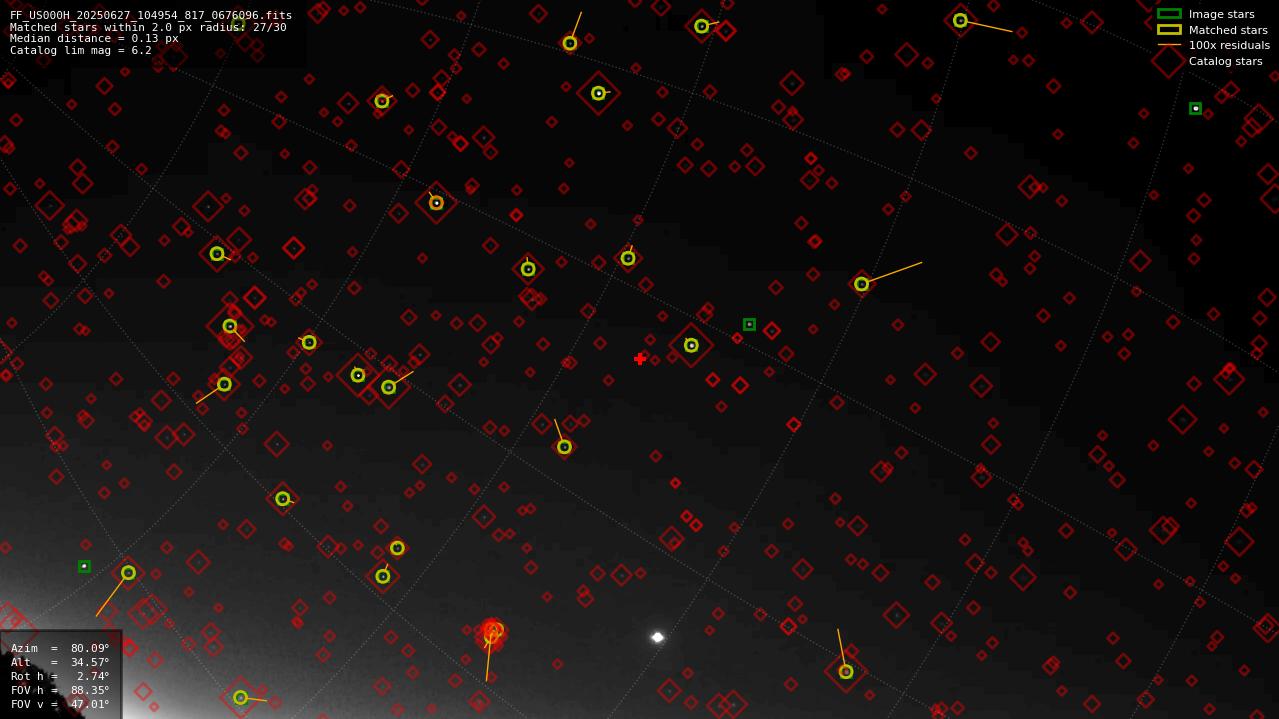 Astrometry report
