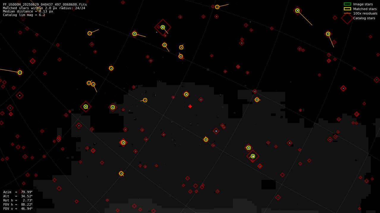 Astrometry report