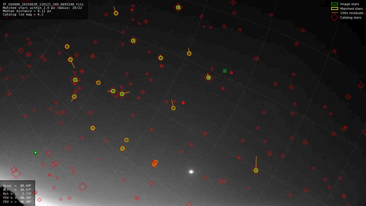 Astrometry report