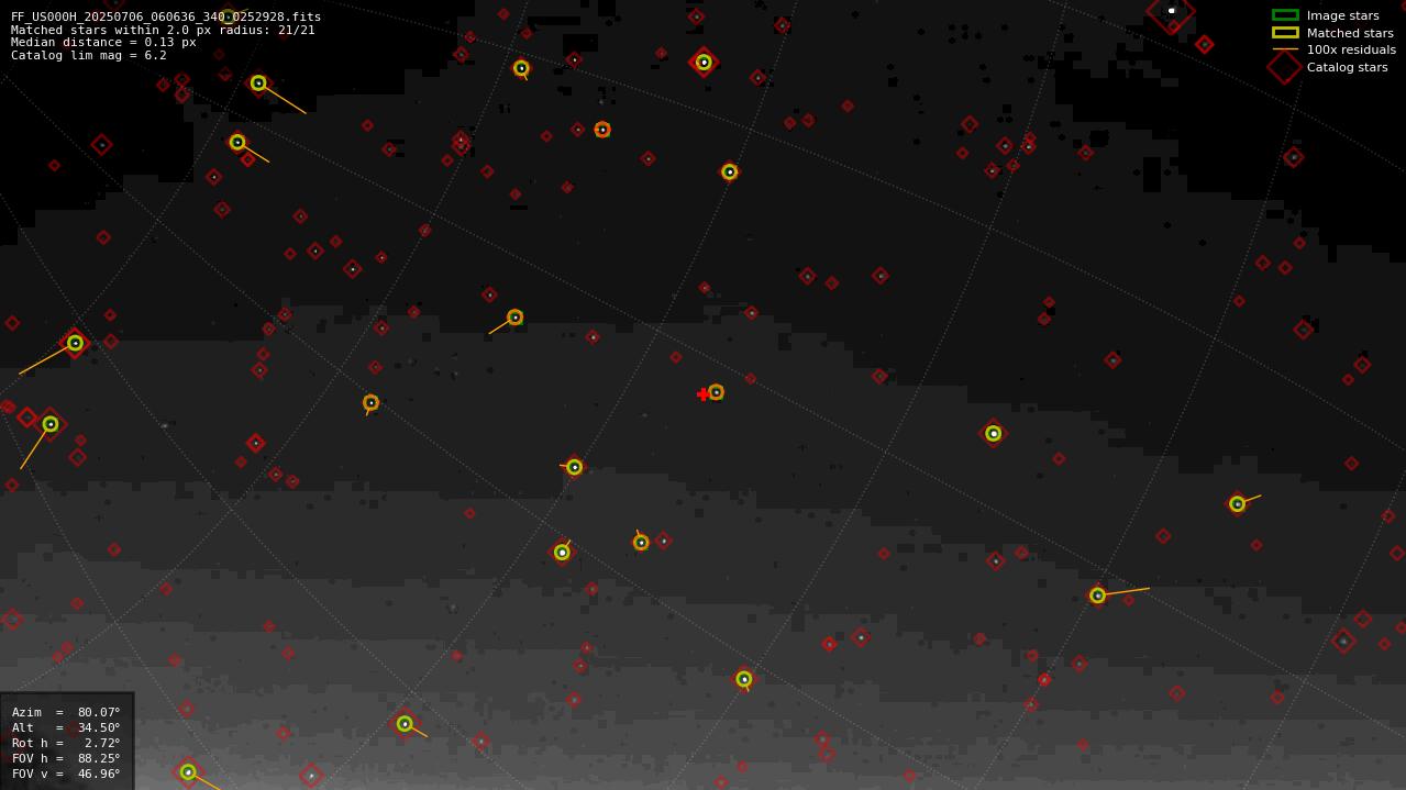 Astrometry report