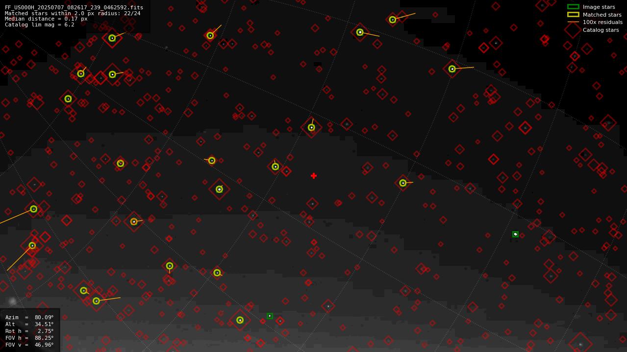 Astrometry report