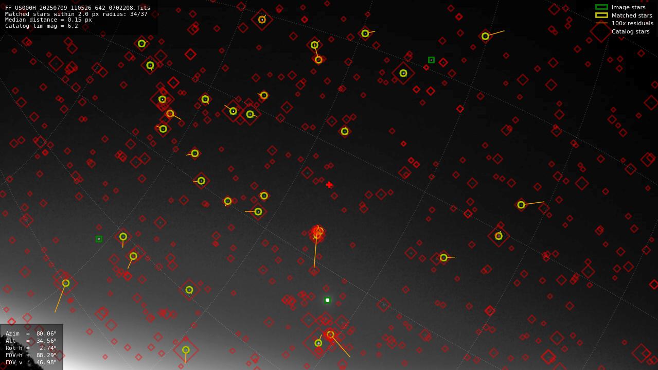 Astrometry report
