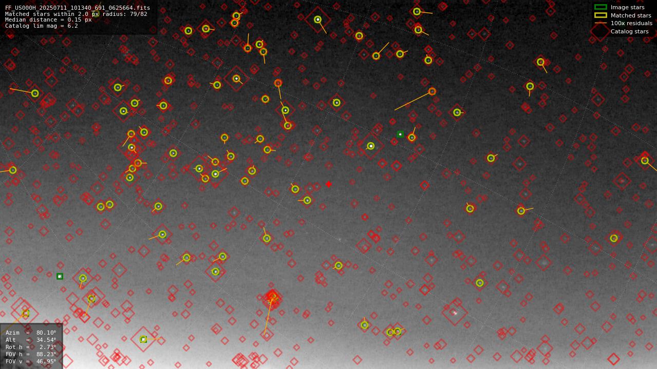 Astrometry report