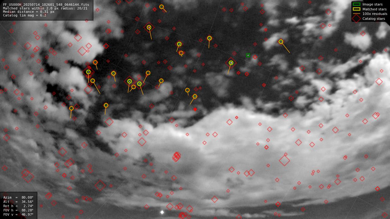 Astrometry report