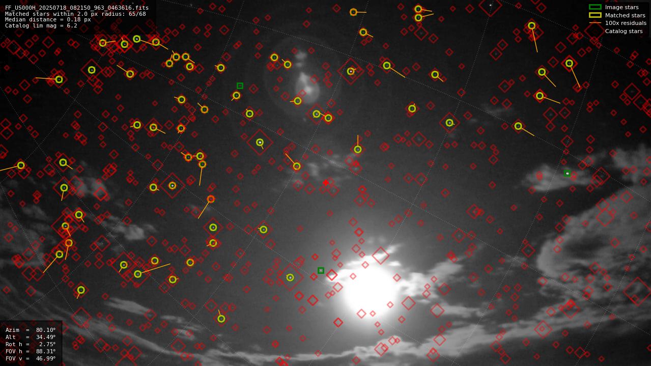 Astrometry report