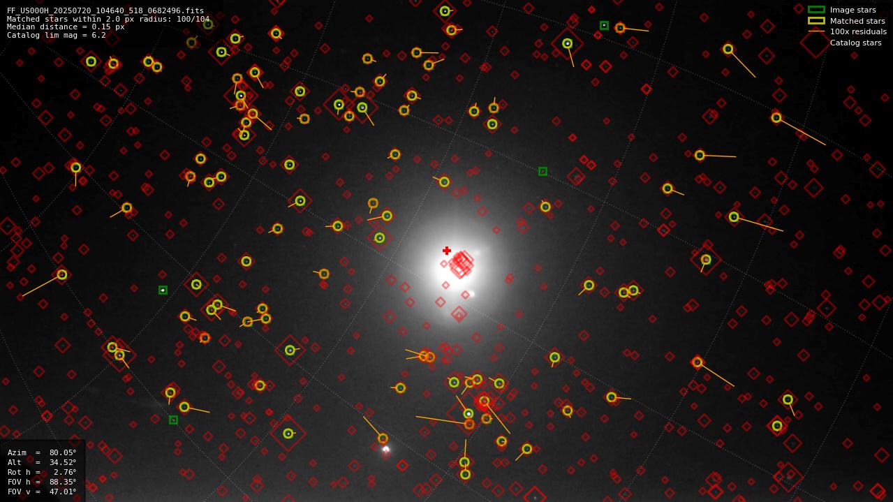 Astrometry report