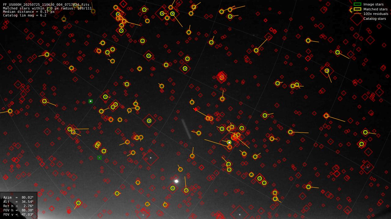 Astrometry report