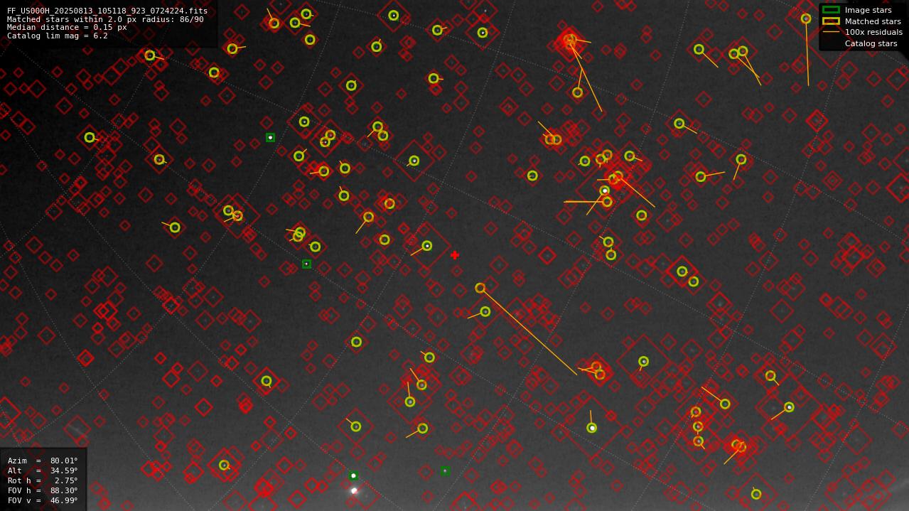 Astrometry report