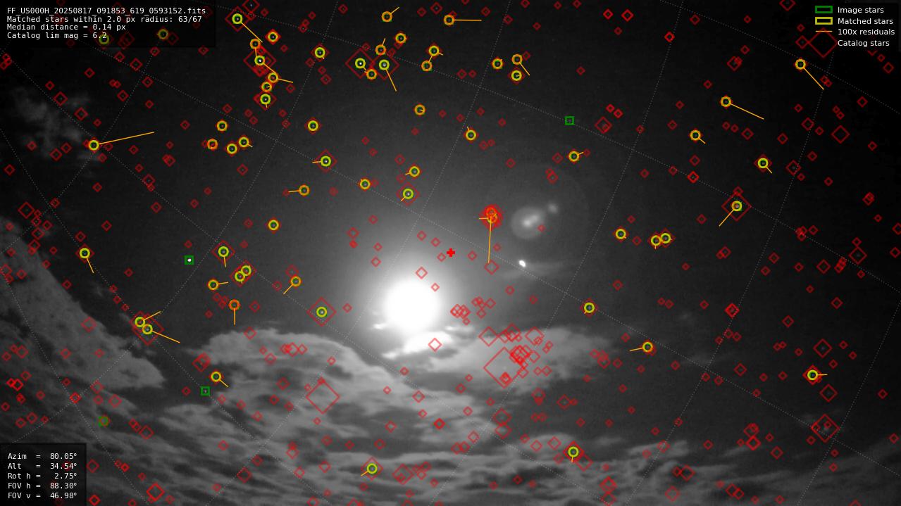 Astrometry report