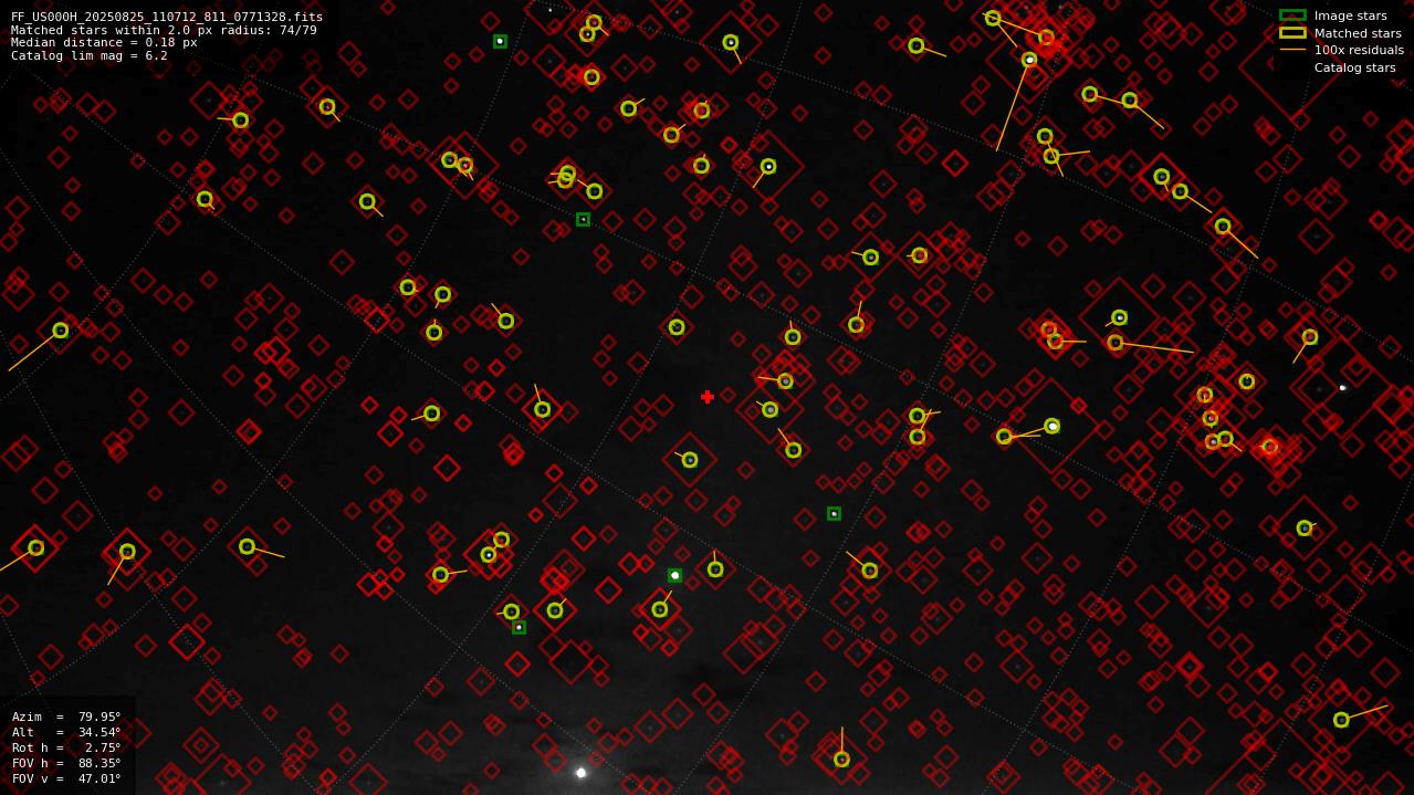 Astrometry report