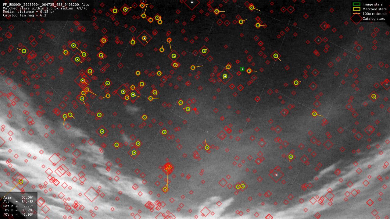 Astrometry report