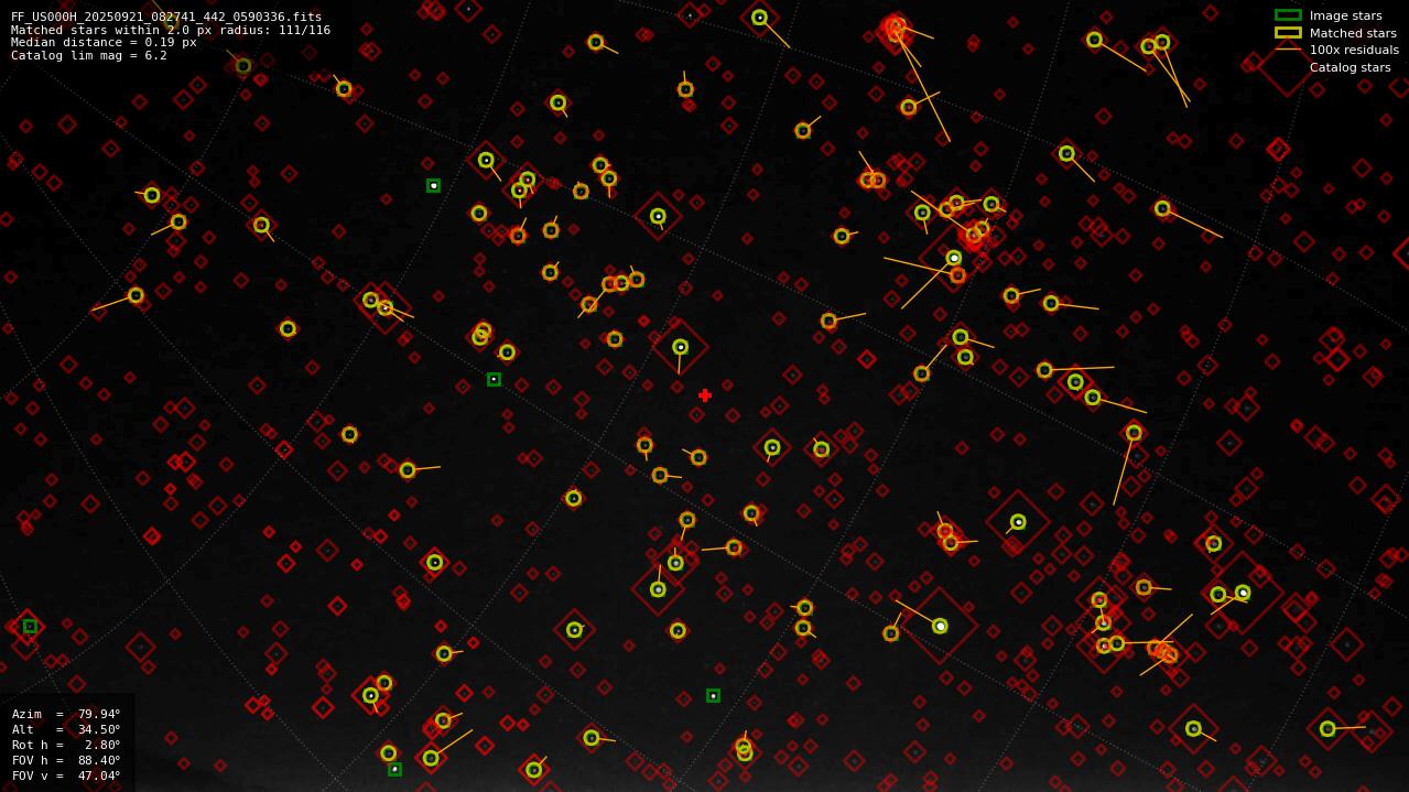 Astrometry report