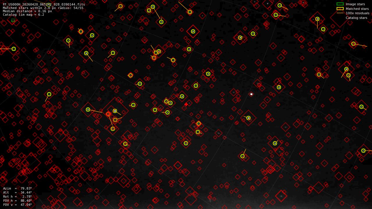 Astrometry report