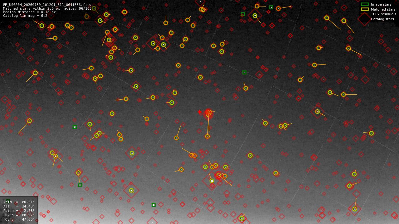 Astrometry report
