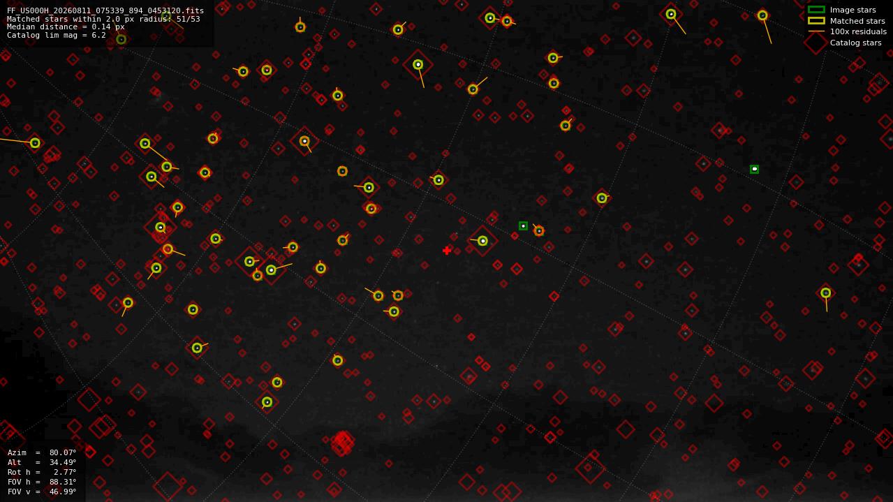 Astrometry report
