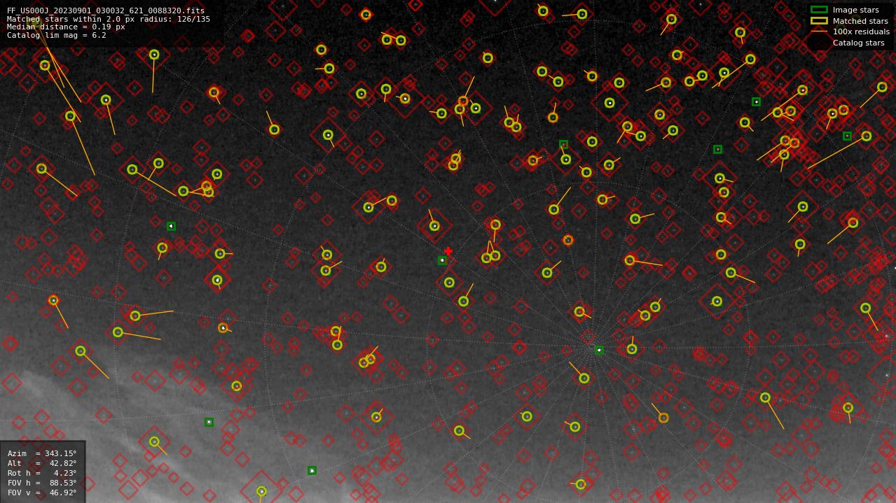 Astrometry report