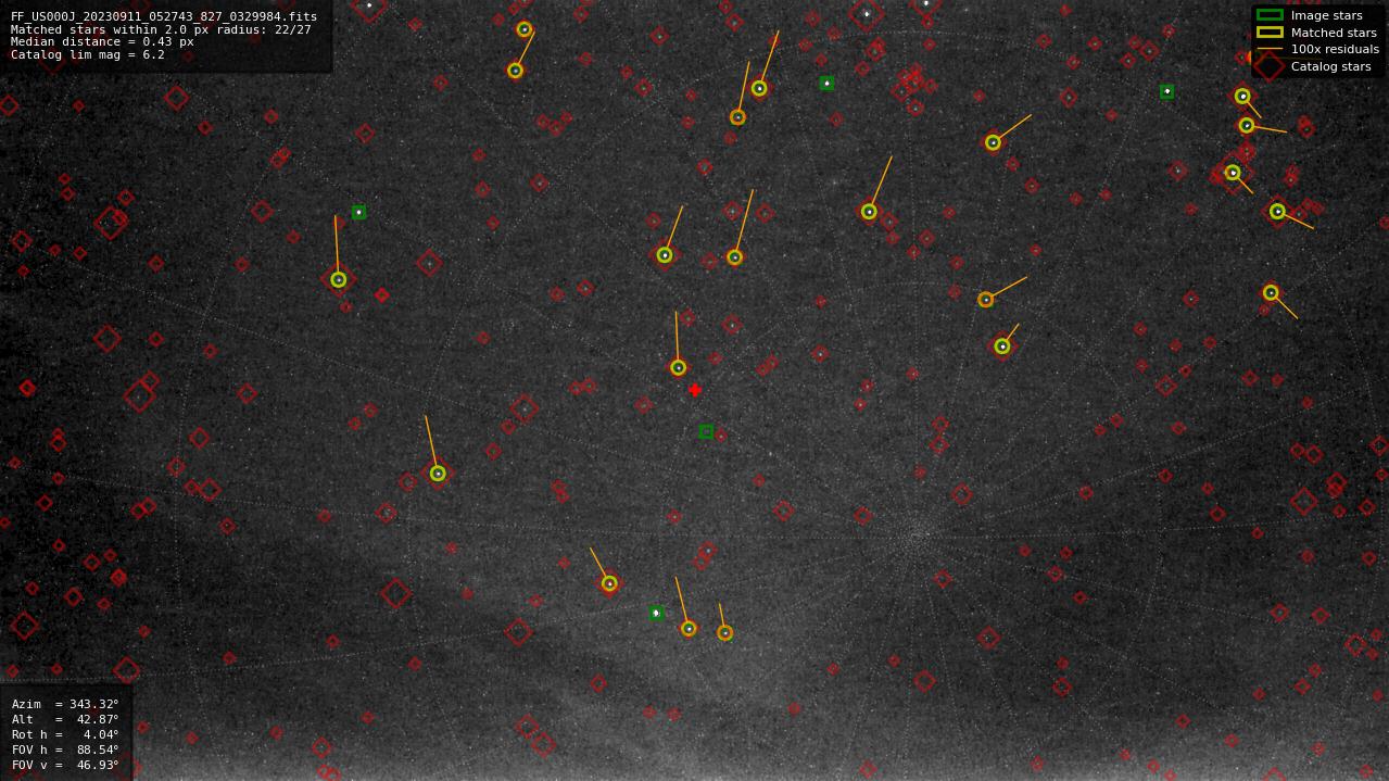 Astrometry report
