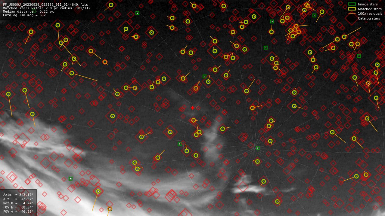 Astrometry report