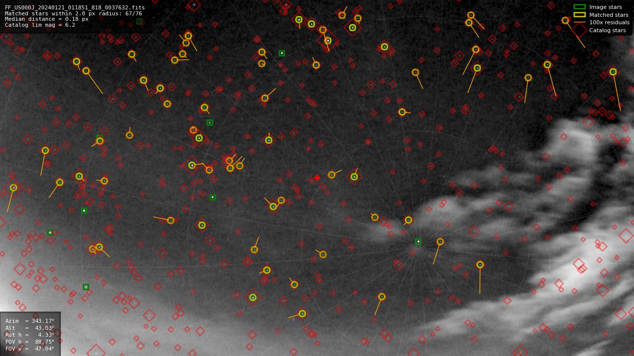 Astrometry report