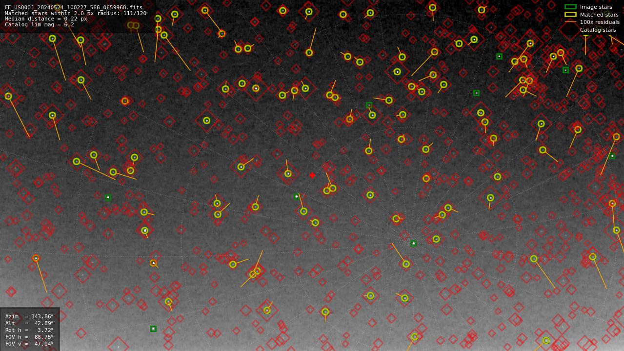 Astrometry report