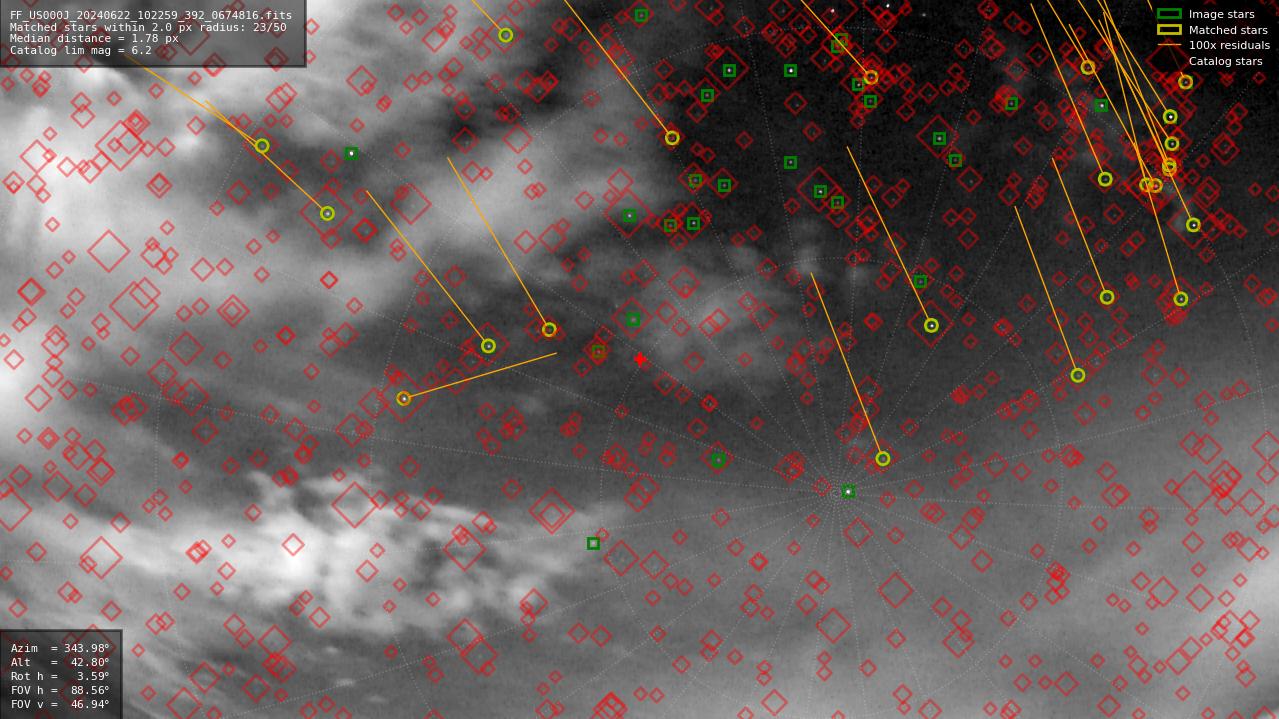 Astrometry report