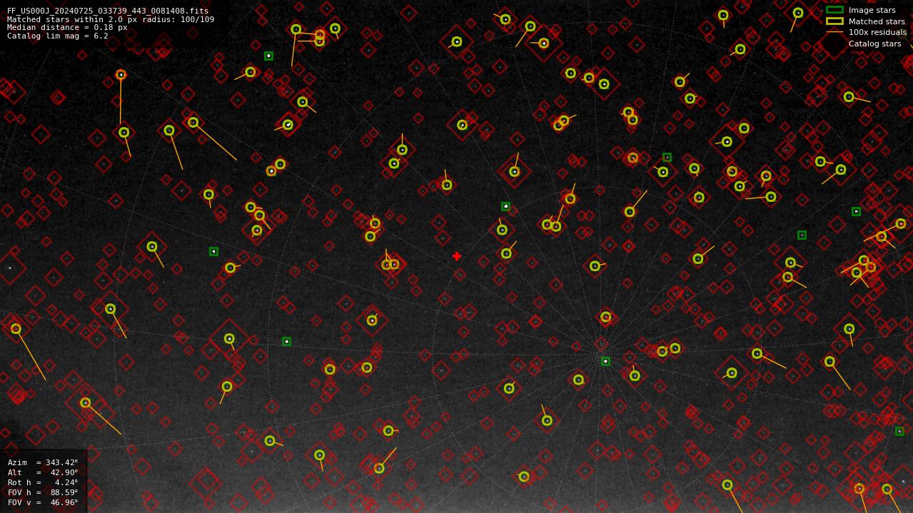Astrometry report