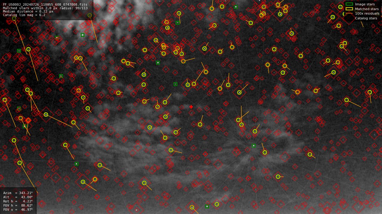 Astrometry report