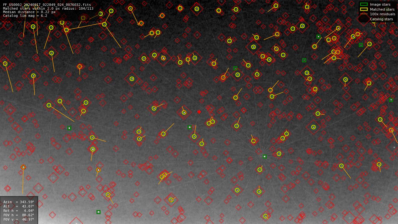 Astrometry report