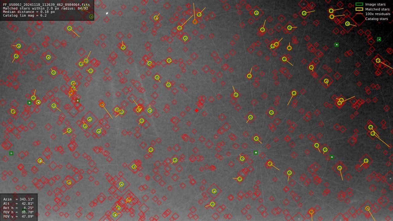 Astrometry report