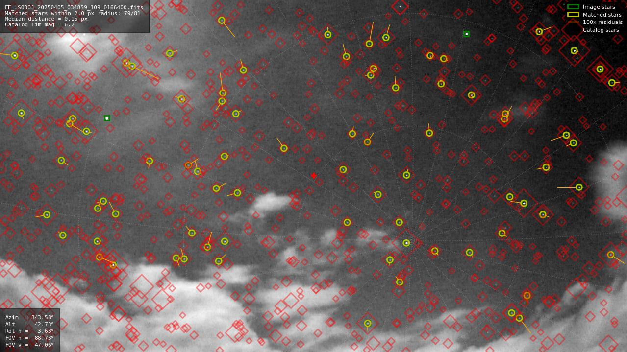 Astrometry report