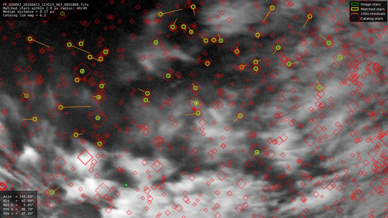 Astrometry report