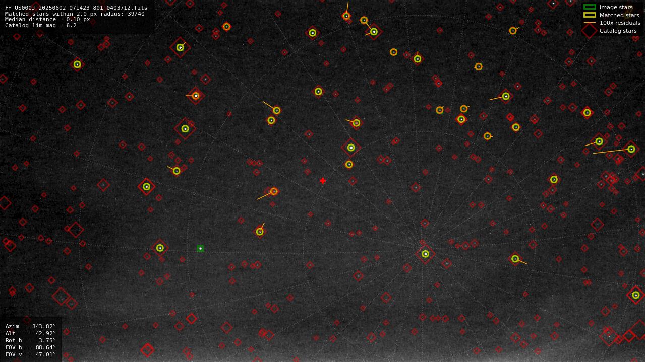 Astrometry report