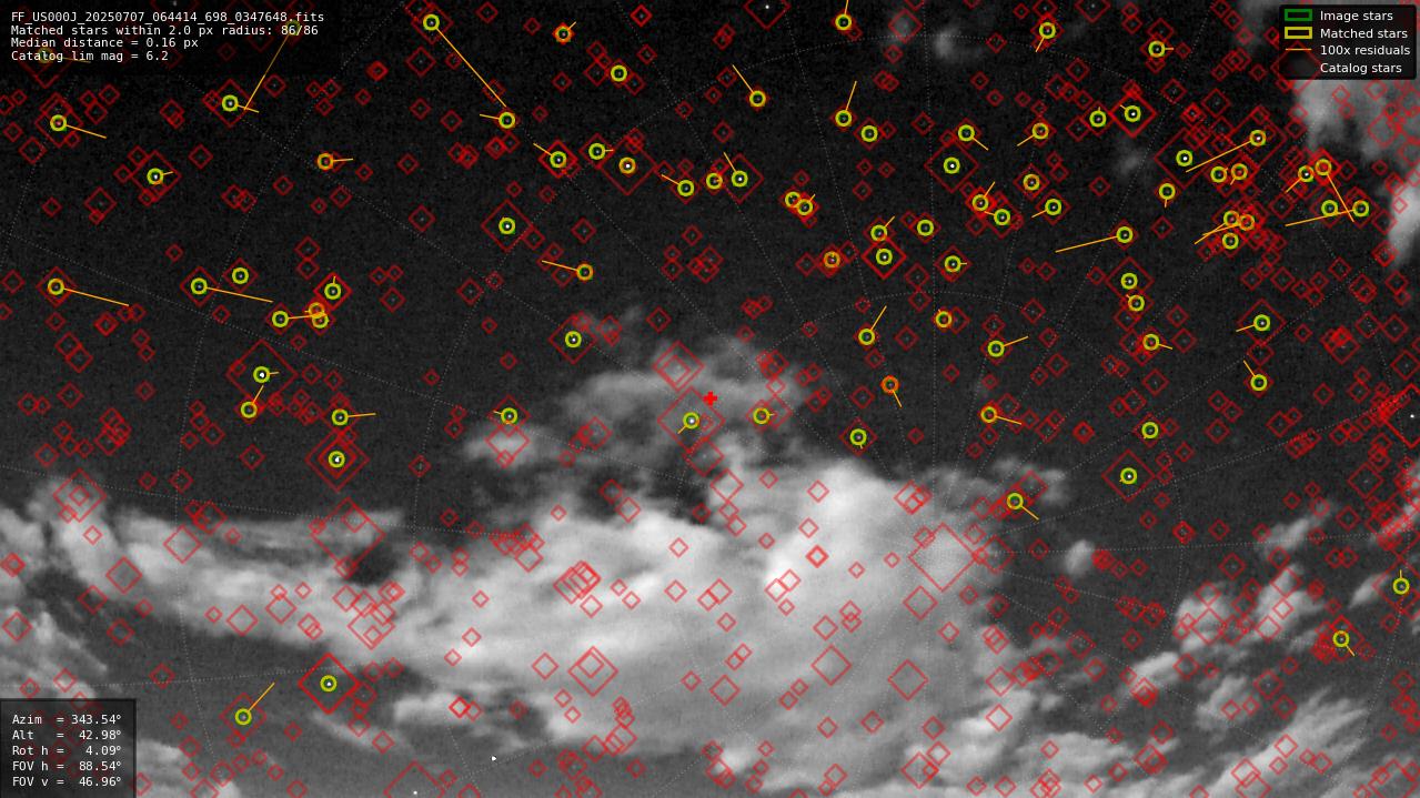 Astrometry report