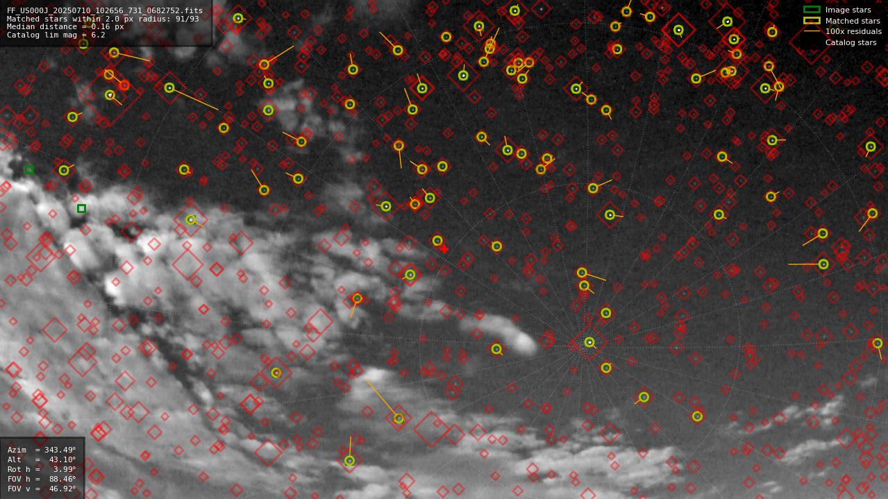 Astrometry report
