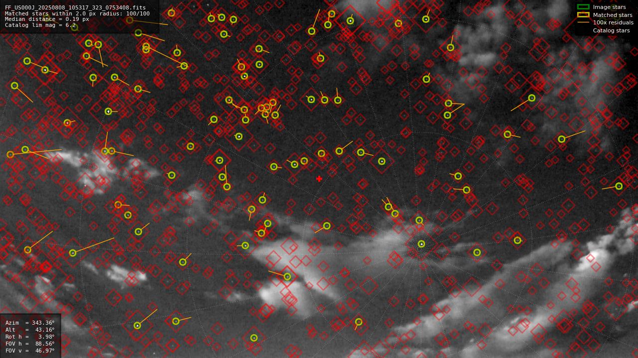Astrometry report