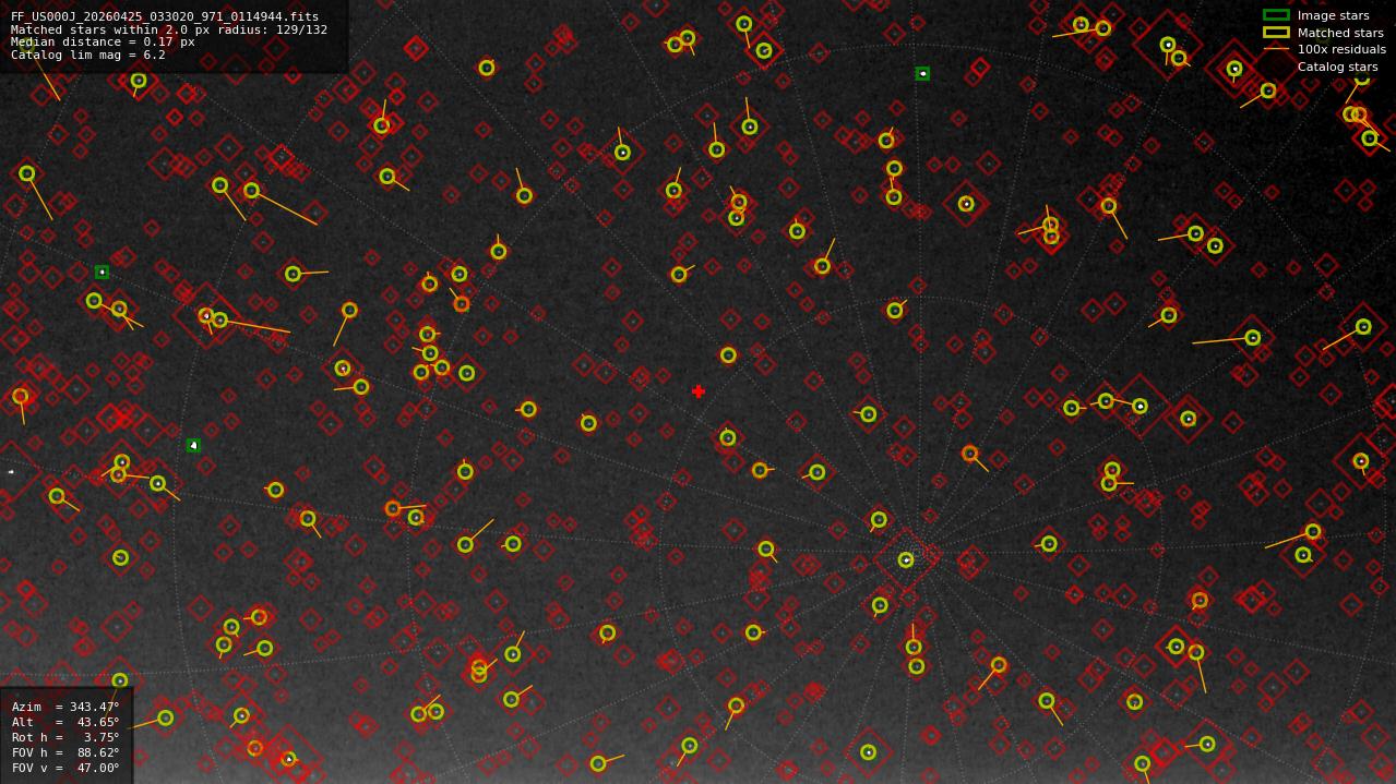 Astrometry report