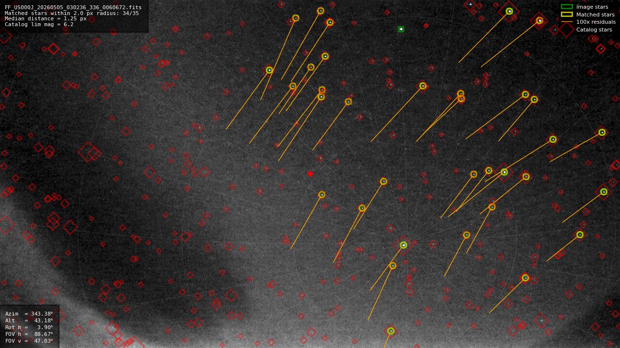 Astrometry report