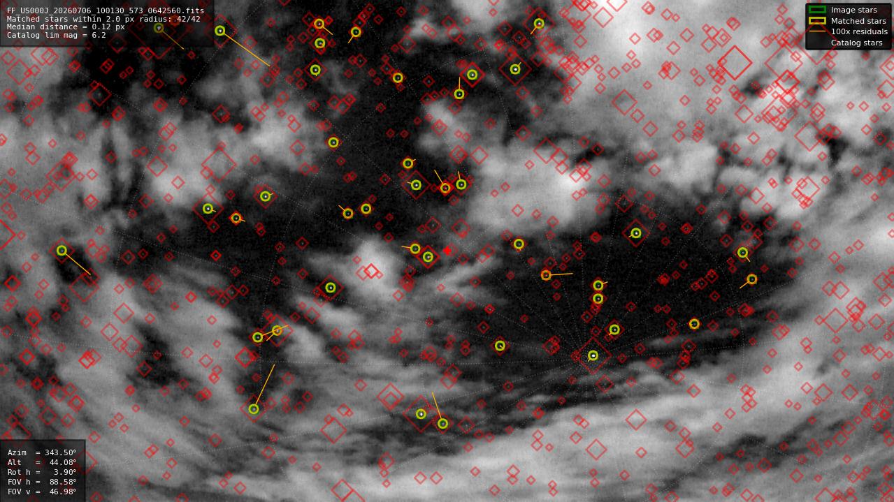 Astrometry report